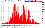 Solar PV/Inverter Performance West Array Actual & Running Average Power Output