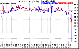 Solar PV/Inverter Performance Photovoltaic Panel Voltage Output