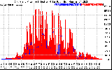 Solar PV/Inverter Performance East Array Power Output & Effective Solar Radiation