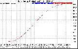 Solar PV/Inverter Performance Daily Energy Production