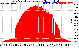 Solar PV/Inverter Performance West Array Actual & Average Power Output