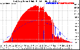 Solar PV/Inverter Performance East Array Power Output & Solar Radiation