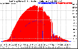 Solar PV/Inverter Performance East Array Power Output & Effective Solar Radiation