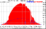 Solar PV/Inverter Performance Total PV Panel Power Output & Solar Radiation