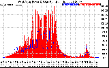 Solar PV/Inverter Performance West Array Power Output & Solar Radiation