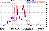 Solar PV/Inverter Performance Photovoltaic Panel Power Output