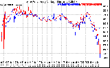 Solar PV/Inverter Performance Photovoltaic Panel Voltage Output