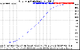 Solar PV/Inverter Performance Daily Energy Production