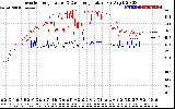 Solar PV/Inverter Performance Inverter Operating Temperature