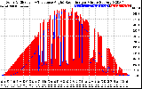 Solar PV/Inverter Performance Solar Radiation & Effective Solar Radiation per Minute