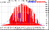 Solar PV/Inverter Performance West Array Power Output & Solar Radiation