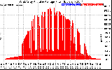 Solar PV/Inverter Performance West Array Actual & Average Power Output