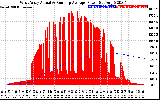 Solar PV/Inverter Performance West Array Actual & Running Average Power Output