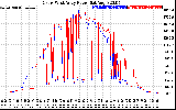 Solar PV/Inverter Performance Photovoltaic Panel Power Output