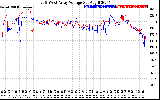 Solar PV/Inverter Performance Photovoltaic Panel Voltage Output