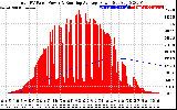 Solar PV/Inverter Performance Total PV Panel & Running Average Power Output