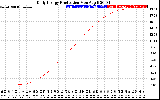 Solar PV/Inverter Performance Daily Energy Production