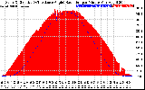 Solar PV/Inverter Performance Solar Radiation & Effective Solar Radiation per Minute