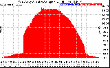 Solar PV/Inverter Performance West Array Actual & Average Power Output