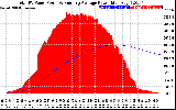 Solar PV/Inverter Performance Total PV Panel & Running Average Power Output