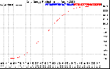 Solar PV/Inverter Performance Daily Energy Production