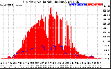 Solar PV/Inverter Performance Grid Power & Solar Radiation