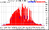 Solar PV/Inverter Performance West Array Power Output & Solar Radiation