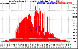 Solar PV/Inverter Performance West Array Power Output & Effective Solar Radiation