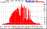 Solar PV/Inverter Performance West Array Actual & Running Average Power Output