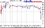 Solar PV/Inverter Performance Photovoltaic Panel Voltage Output