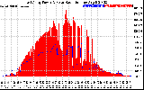 Solar PV/Inverter Performance East Array Power Output & Solar Radiation