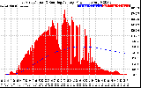 Solar PV/Inverter Performance East Array Actual & Running Average Power Output