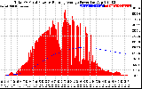 Solar PV/Inverter Performance Total PV Panel & Running Average Power Output