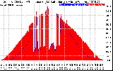 Solar PV/Inverter Performance Solar Radiation & Effective Solar Radiation per Minute