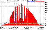 Solar PV/Inverter Performance West Array Power Output & Solar Radiation