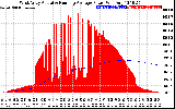 Solar PV/Inverter Performance West Array Actual & Running Average Power Output