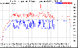 Solar PV/Inverter Performance Inverter Operating Temperature