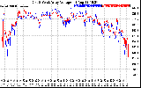 Solar PV/Inverter Performance Photovoltaic Panel Voltage Output