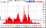 Solar PV/Inverter Performance Total PV Panel Power Output