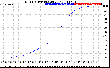 Solar PV/Inverter Performance Daily Energy Production