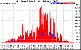 Solar PV/Inverter Performance Grid Power & Solar Radiation