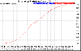 Solar PV/Inverter Performance Daily Energy Production