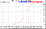 Solar PV/Inverter Performance Daily Energy Production