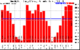 Solar PV/Inverter Performance Monthly Solar Energy Production