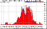 Solar PV/Inverter Performance Solar Radiation & Effective Solar Radiation per Minute