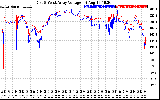 Solar PV/Inverter Performance Photovoltaic Panel Voltage Output