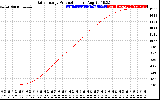 Solar PV/Inverter Performance Daily Energy Production