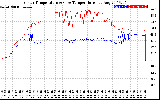 Solar PV/Inverter Performance Inverter Operating Temperature