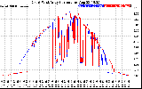 Solar PV/Inverter Performance Photovoltaic Panel Current Output