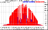 Solar PV/Inverter Performance West Array Power Output & Effective Solar Radiation